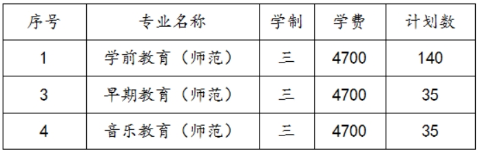 蘇州幼兒師范高等專科學(xué)校2022年三年制招生計劃及錄取辦法