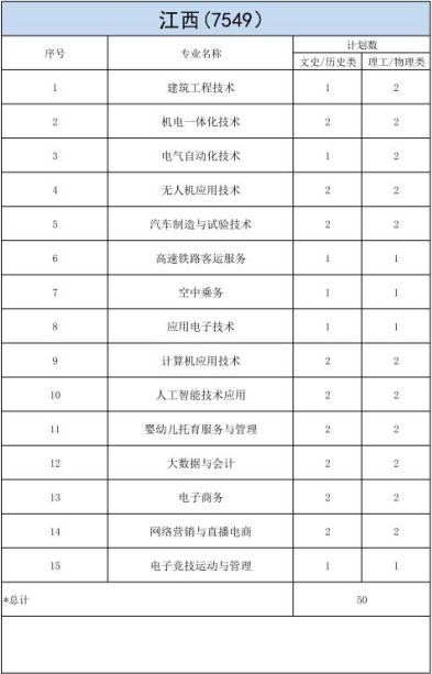 明達職業(yè)技術學院－2023年各省招生計劃