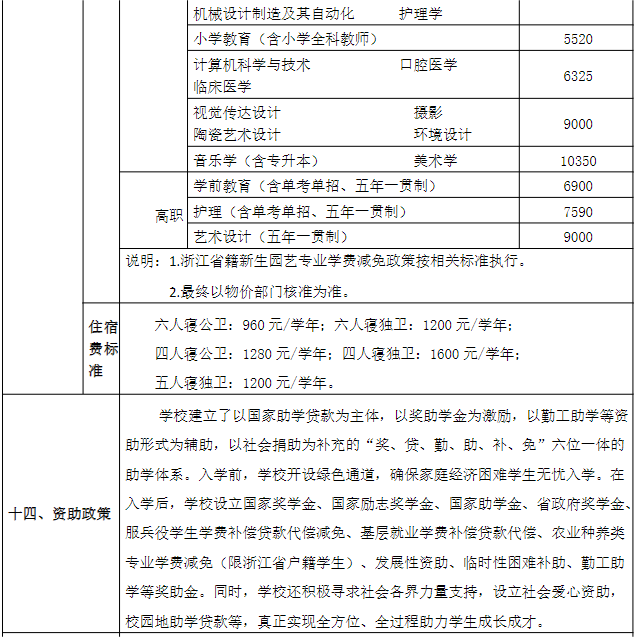 麗水學(xué)院2023年學(xué)費 / 獎助