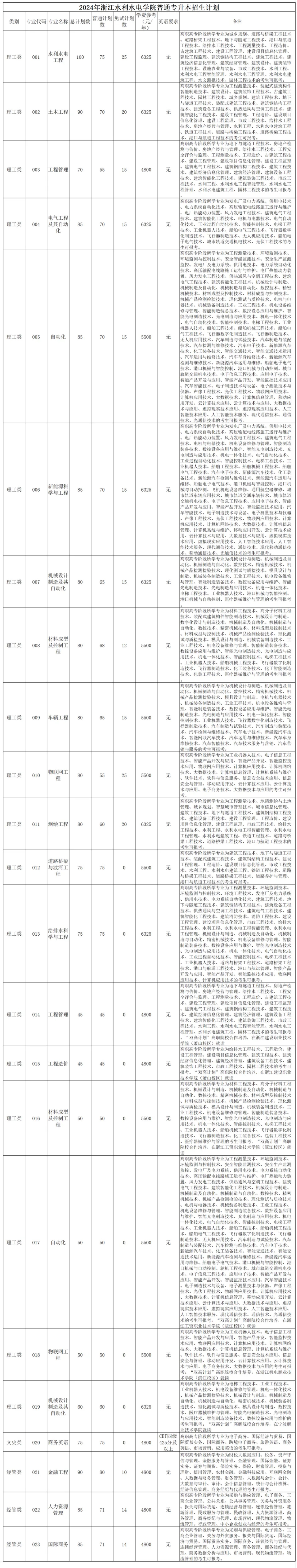 招生專業(yè)與計(jì)劃