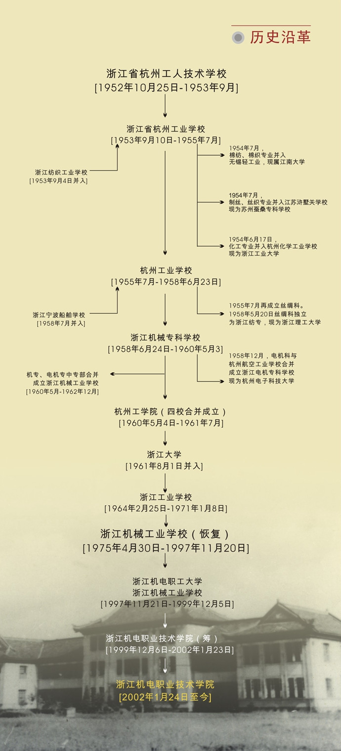 大學校志，歷史沿革（概）校史