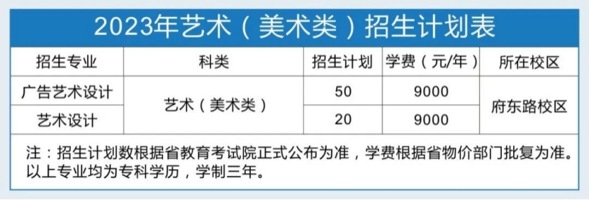 浙江工貿職業(yè)技術學院－2023年藝術（美術類）招生計劃表