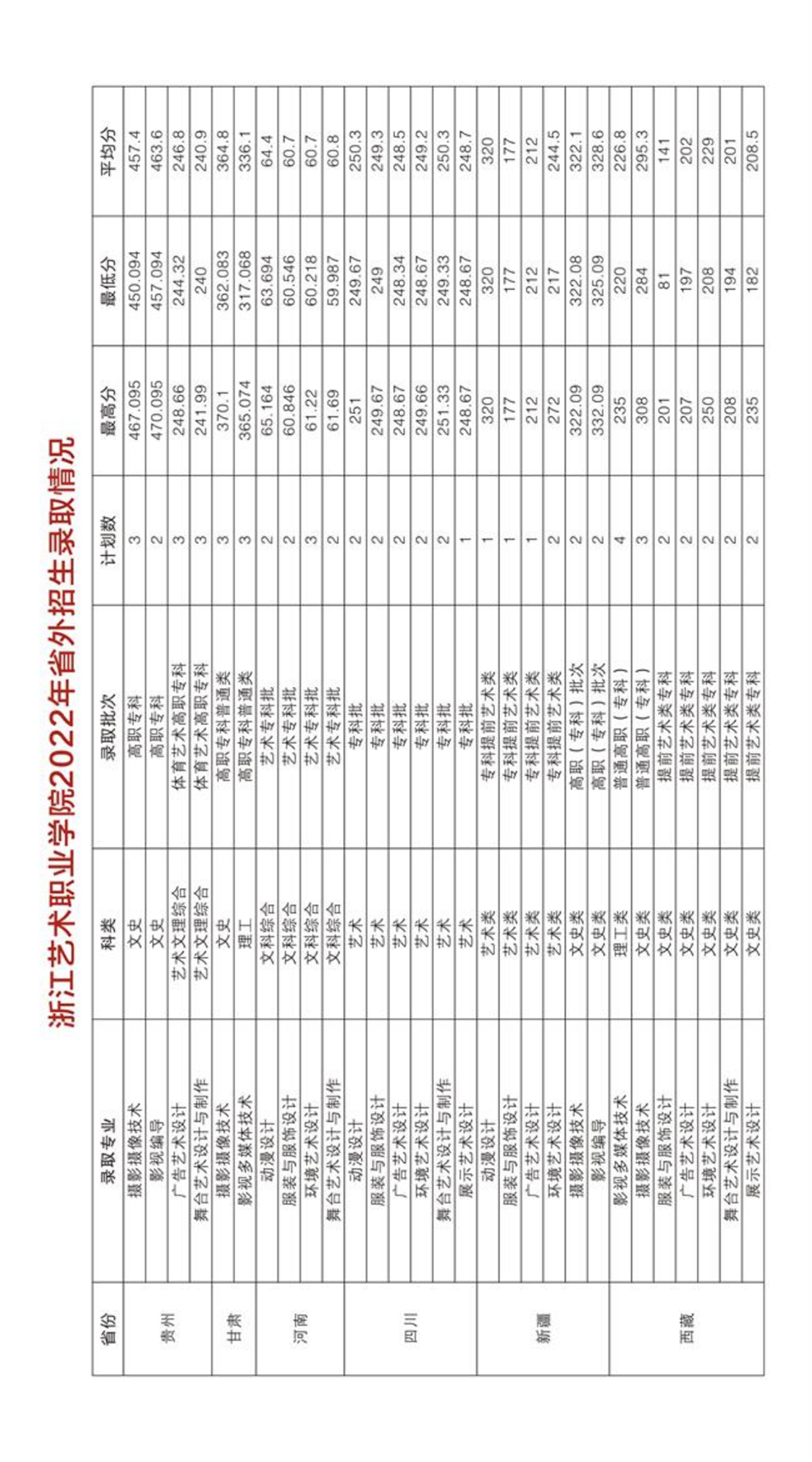 浙江藝術(shù)職業(yè)學(xué)院2023年高職招生簡(jiǎn)章