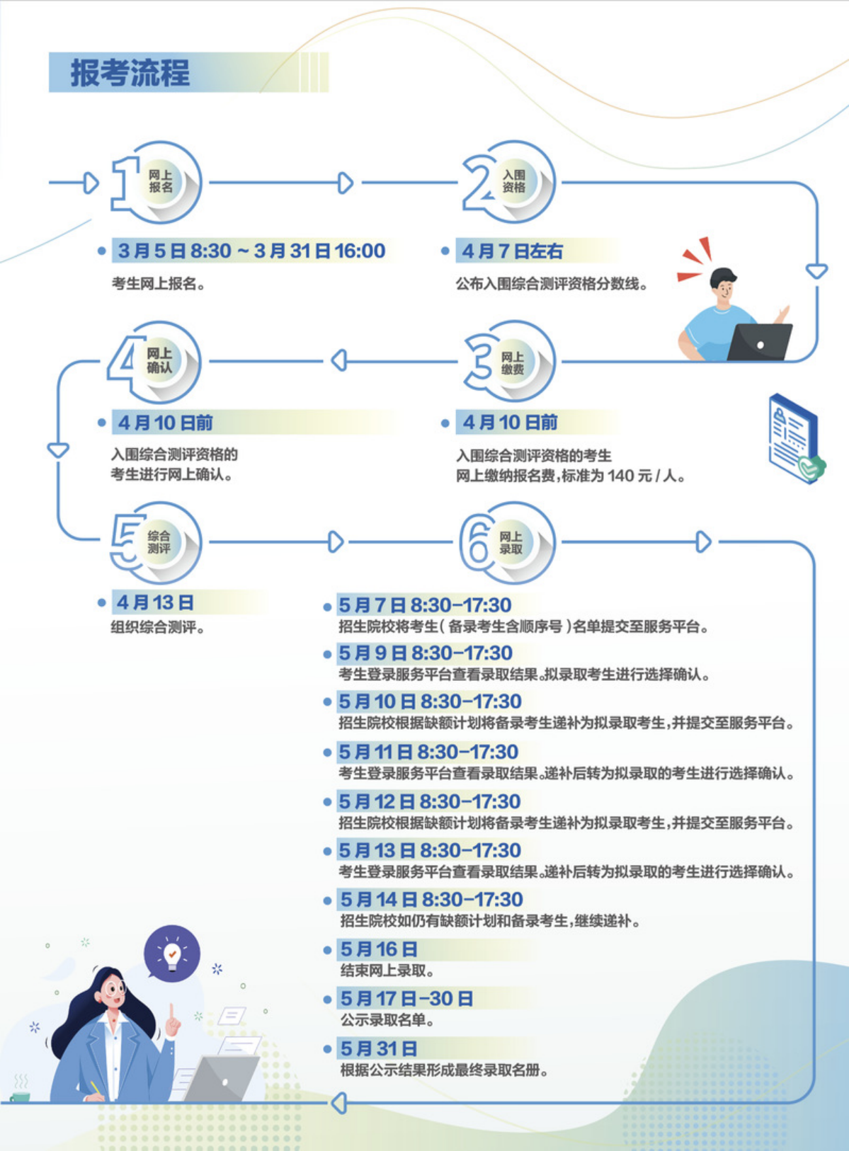 浙江經(jīng)貿(mào)職業(yè)技術(shù)學(xué)院2024年提前招生簡章