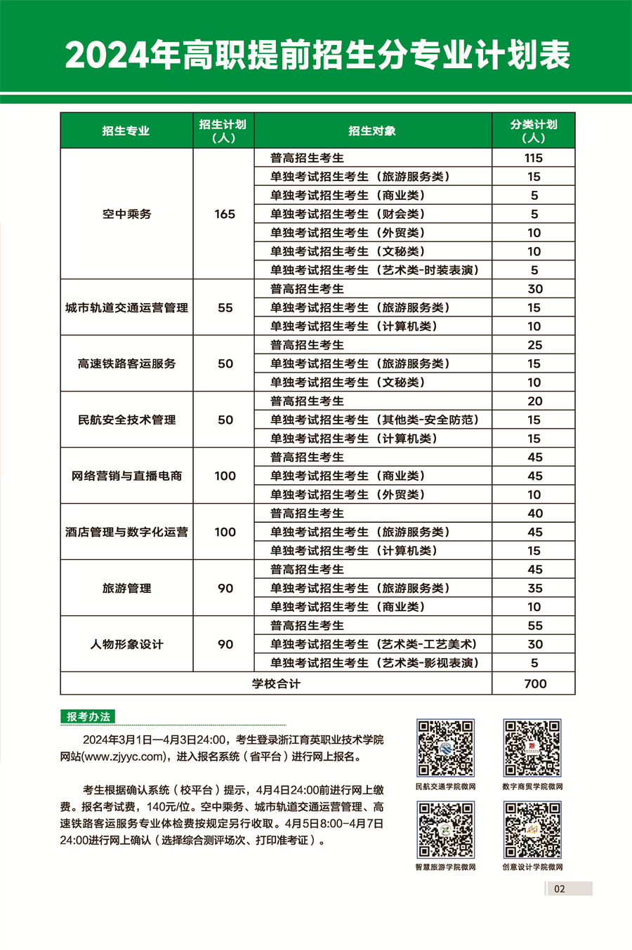 浙江育英職業(yè)技術學院－2024年高職提前招生分專業(yè)計劃表