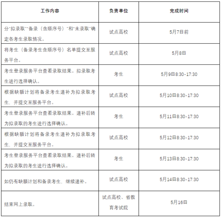 浙江宇翔職業(yè)技術(shù)學(xué)院2021年高職提前招生錄取工作日程安排