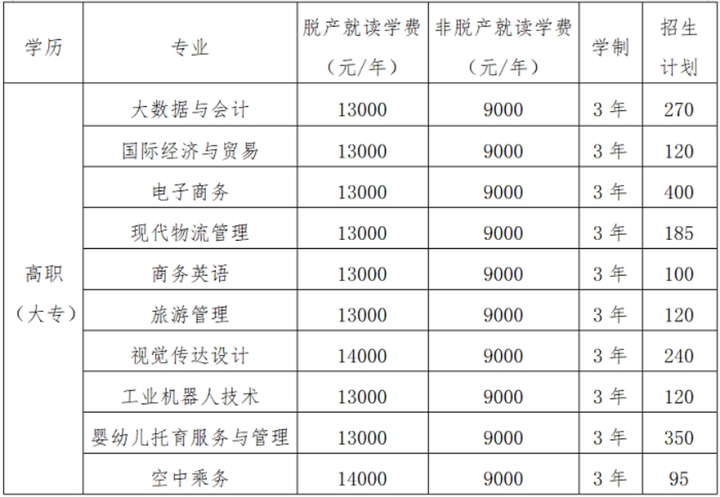 專業(yè)招生計(jì)劃