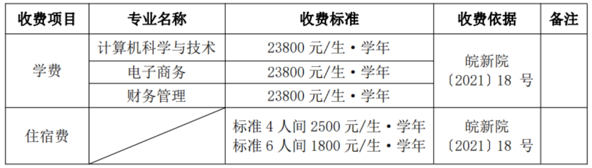 學費標準：根據安徽省物價局、省教育廳皖價費