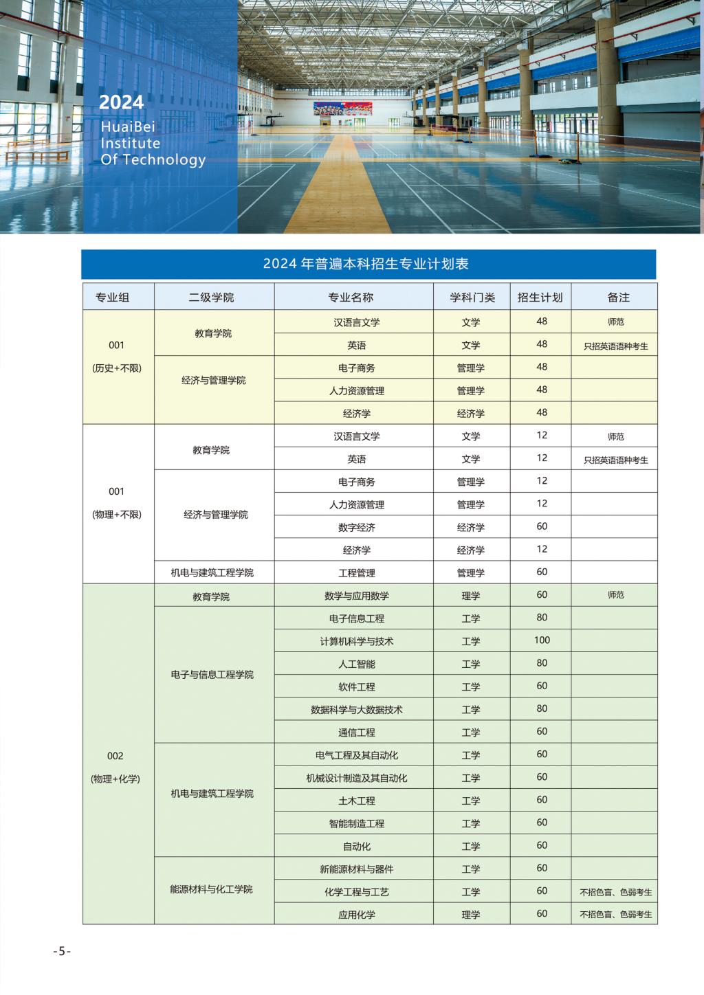 淮北理工學(xué)院－2024年招生簡章