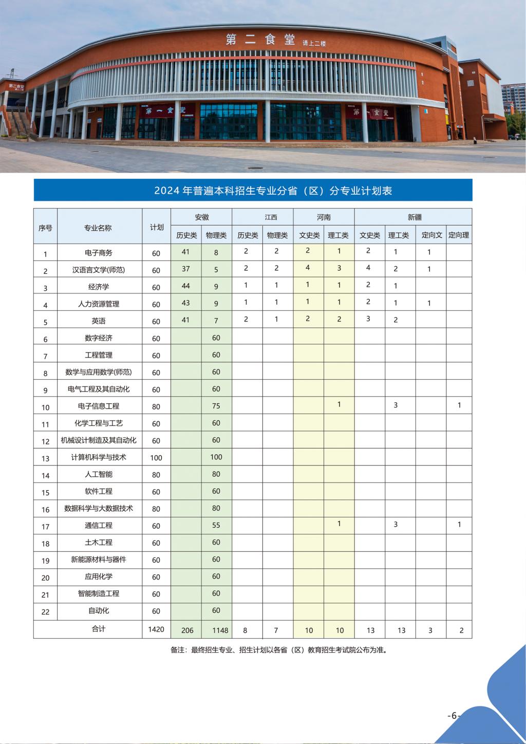 淮北理工學(xué)院－2024年招生簡章