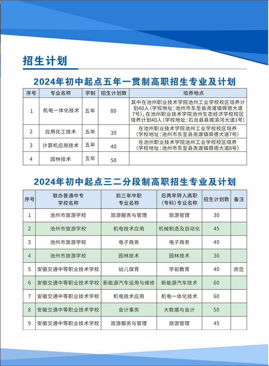 池州職業(yè)技術(shù)學院－2024年五年制大專招生簡章