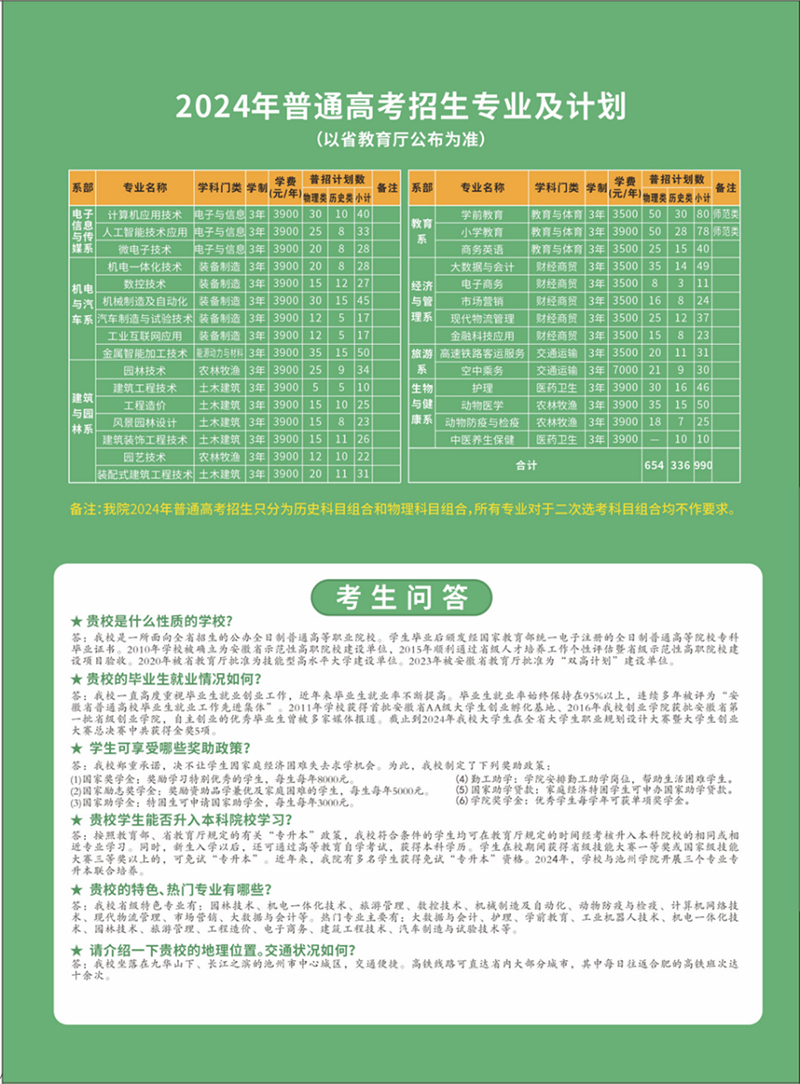 池州職業(yè)技術(shù)學院－2024年普通高考招生專業(yè)及計劃