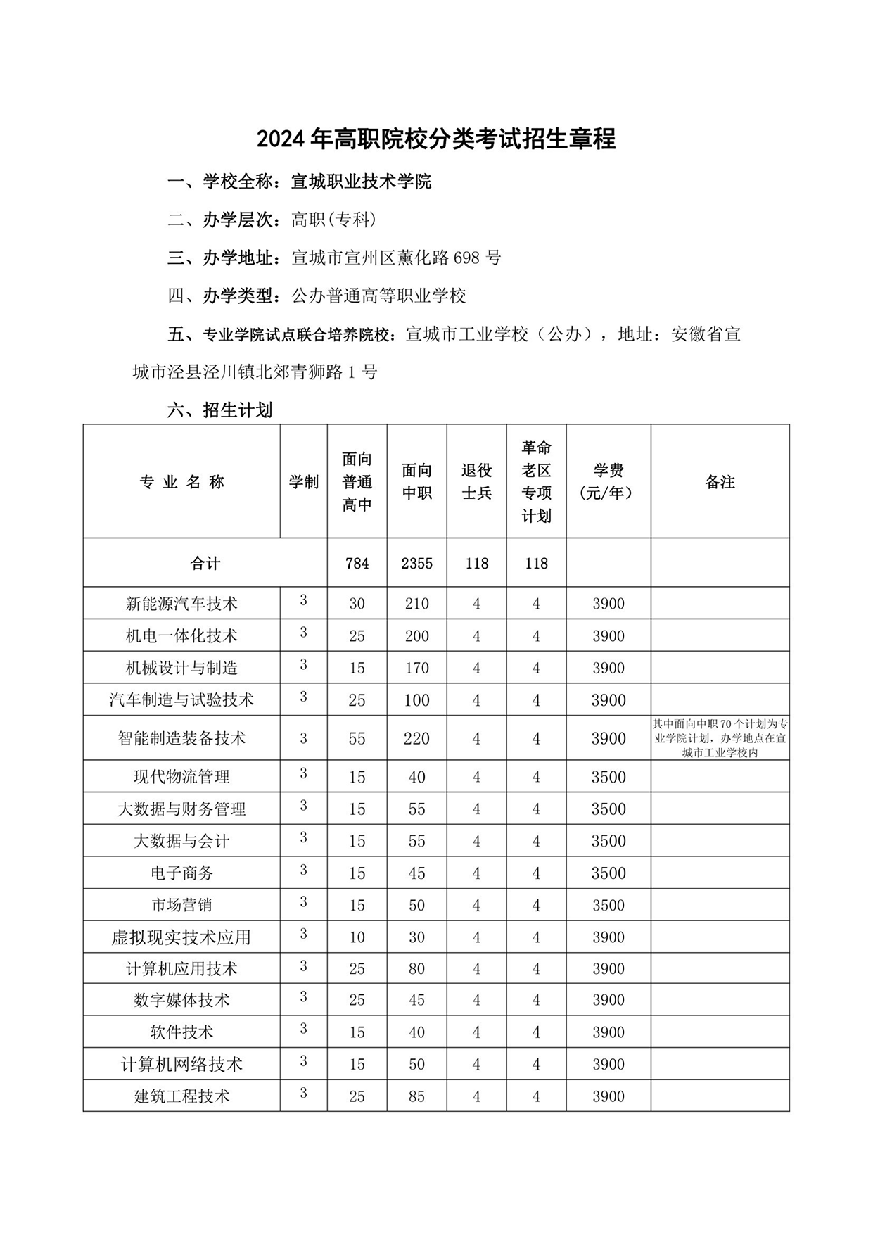 宣城職業(yè)技術(shù)學(xué)院－2024年分類(lèi)考試招生章程