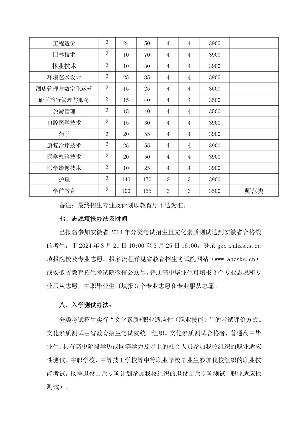 宣城職業(yè)技術(shù)學(xué)院－2024年分類(lèi)考試招生章程