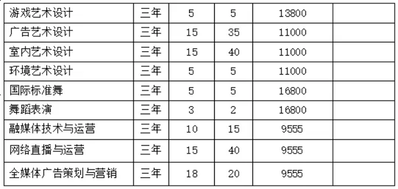 安徽綠海商務(wù)職業(yè)學(xué)院－2024年分類考試招生計(jì)劃