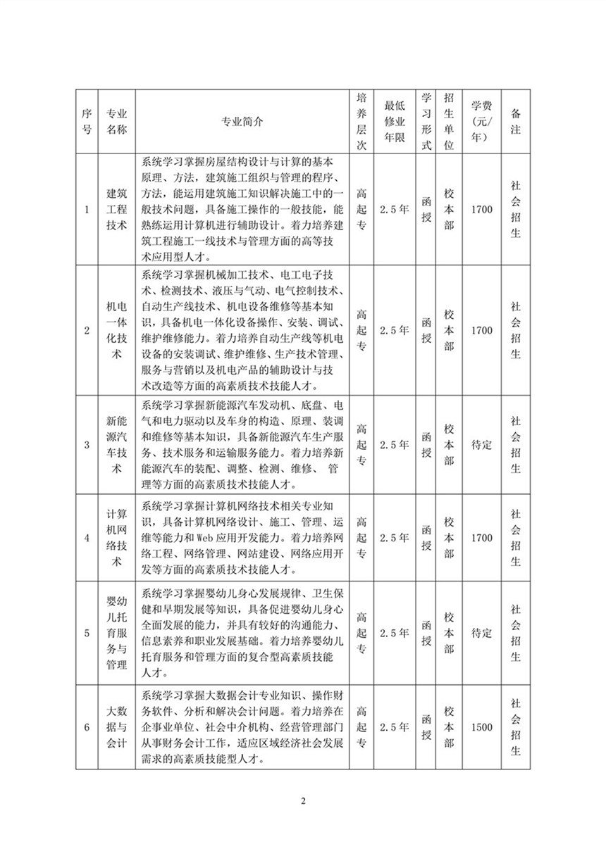 合肥共達(dá)職業(yè)技術(shù)學(xué)院－2023年高等學(xué)歷繼續(xù)教育招生簡章