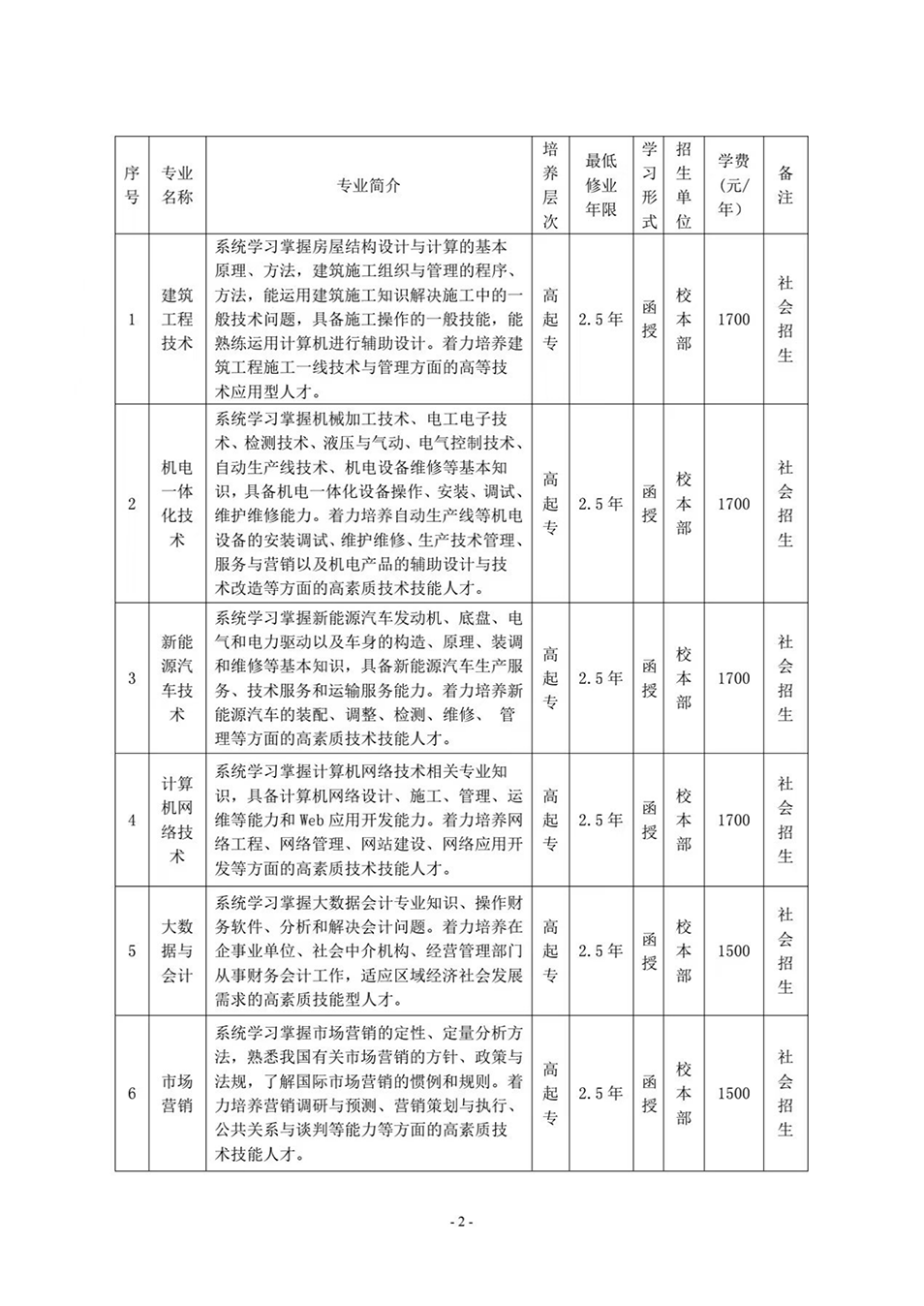 合肥共達(dá)職業(yè)技術(shù)學(xué)院－2024年高等學(xué)歷繼續(xù)教育招生簡(jiǎn)章