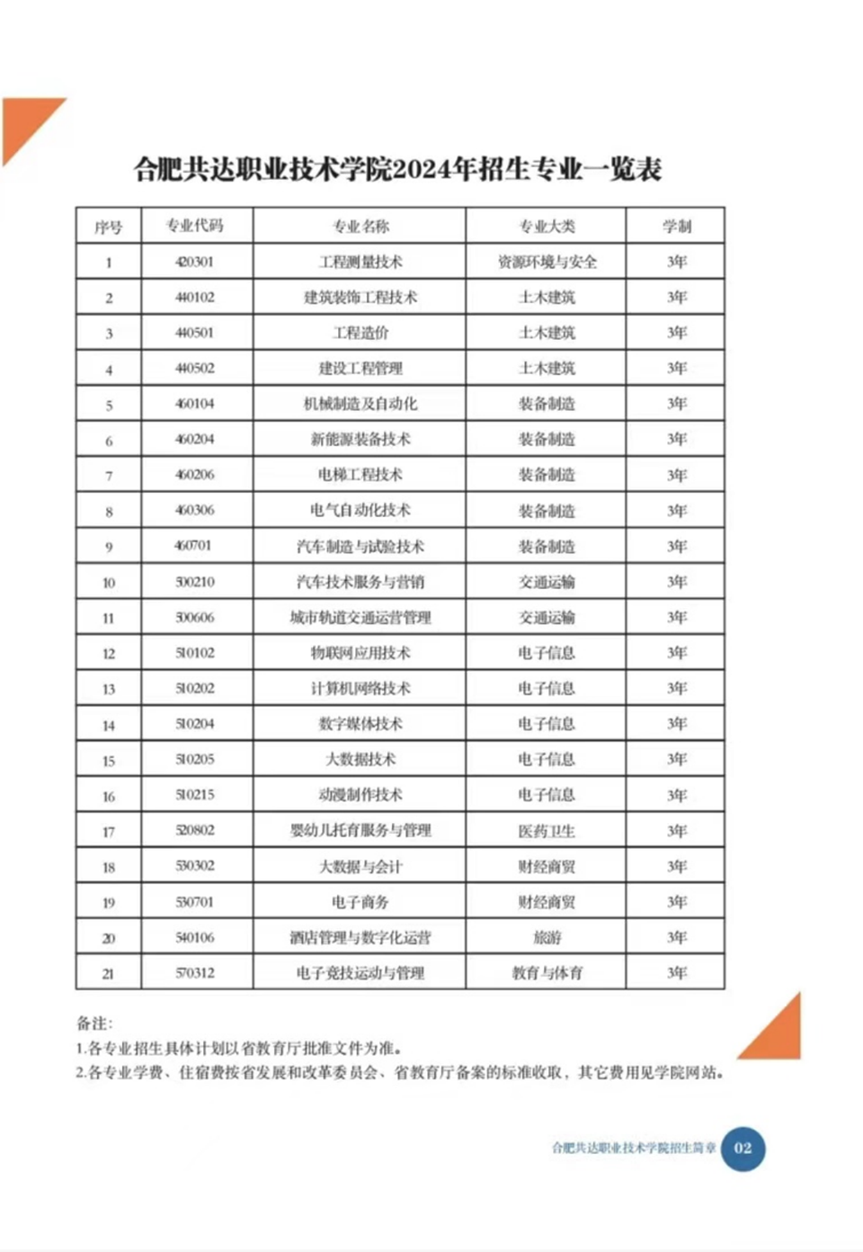 合肥共達(dá)職業(yè)技術(shù)學(xué)院－2024年秋季普通高考招生宣傳冊(cè)