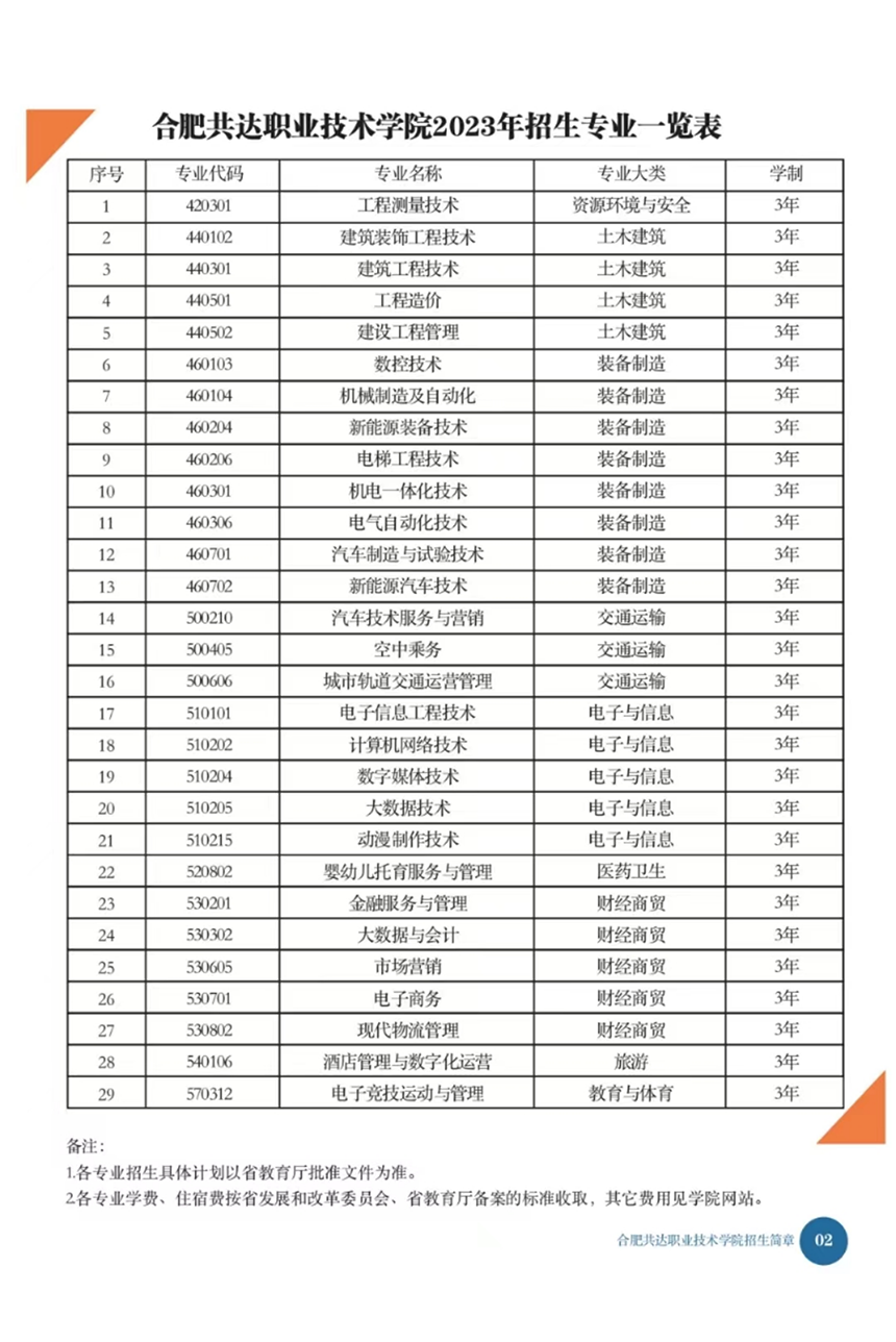 合肥共達(dá)職業(yè)技術(shù)學(xué)院－2023年秋季普通高考招生宣傳冊(cè)