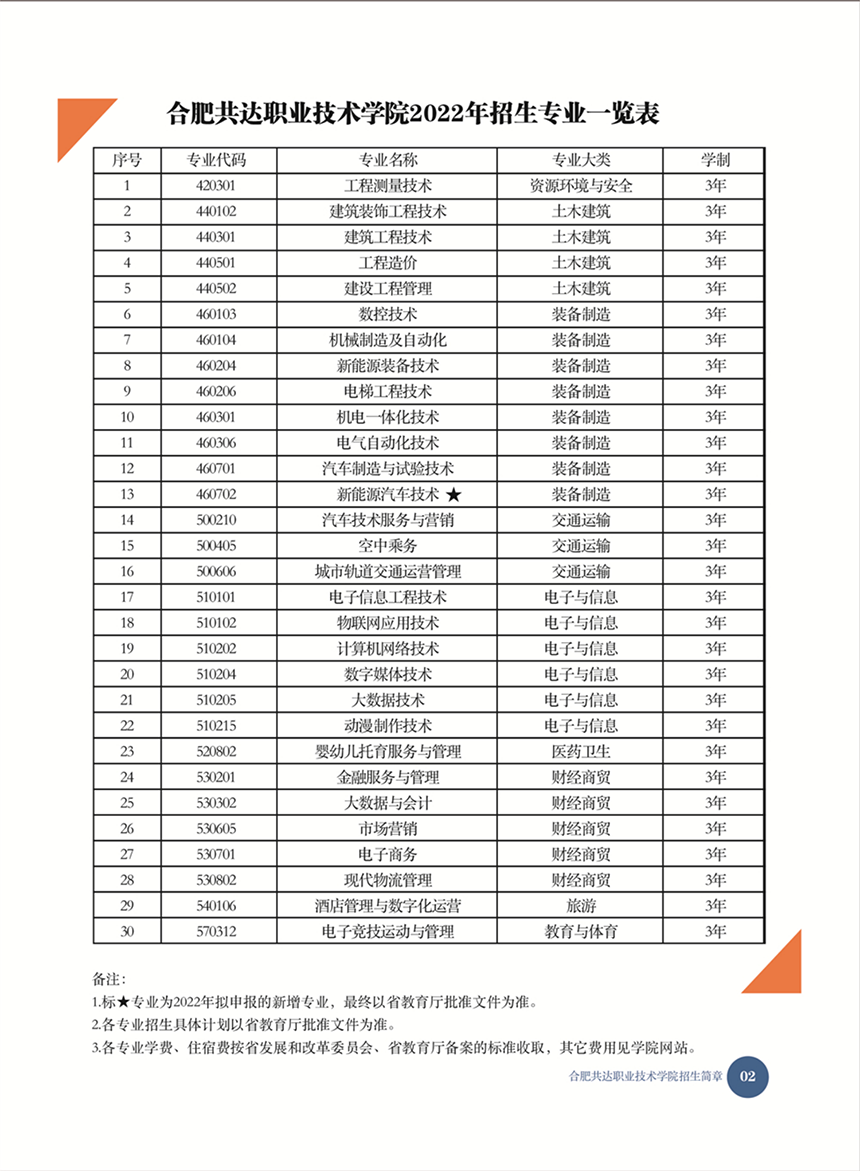 合肥共達(dá)職業(yè)技術(shù)學(xué)院－2022年秋季普通高考招生宣傳冊(cè)