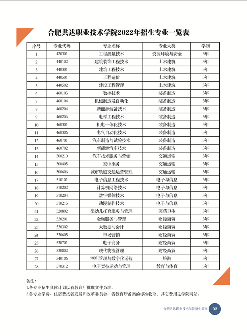 合肥共達(dá)職業(yè)技術(shù)學(xué)院－2022年秋季普通高考招生宣傳冊