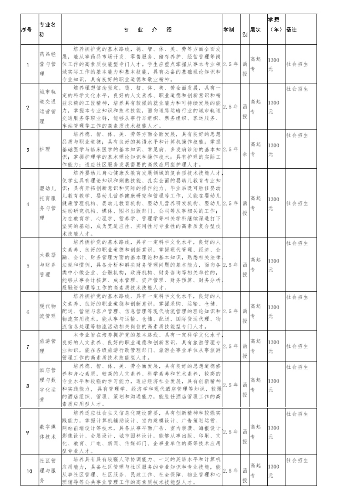 招生專業(yè)信息