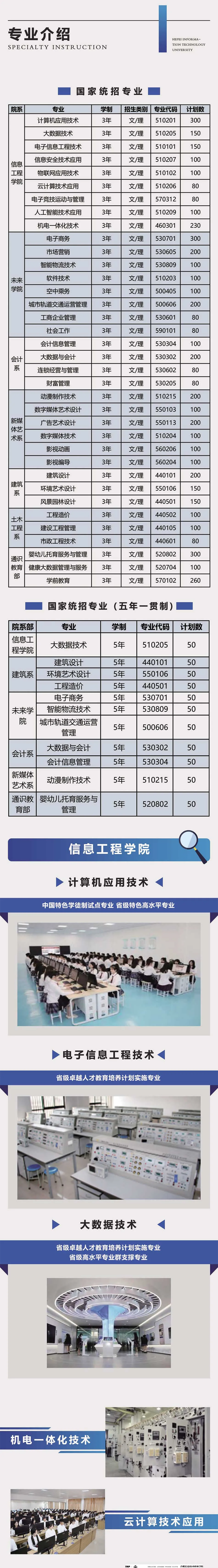 合肥信息技術(shù)職業(yè)學(xué)院－2024年招生簡章（報(bào)考指南)