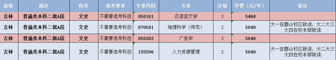 閩南師范大學-吉林省招生計劃