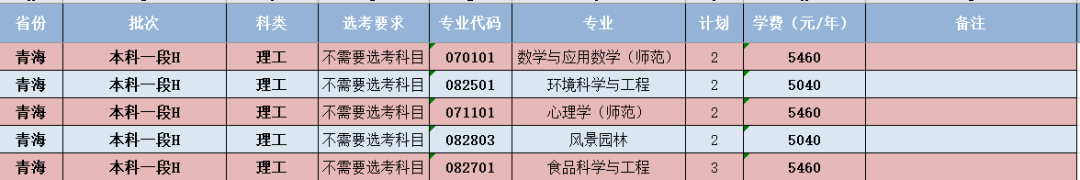 閩南師范大學-青海省招生計劃