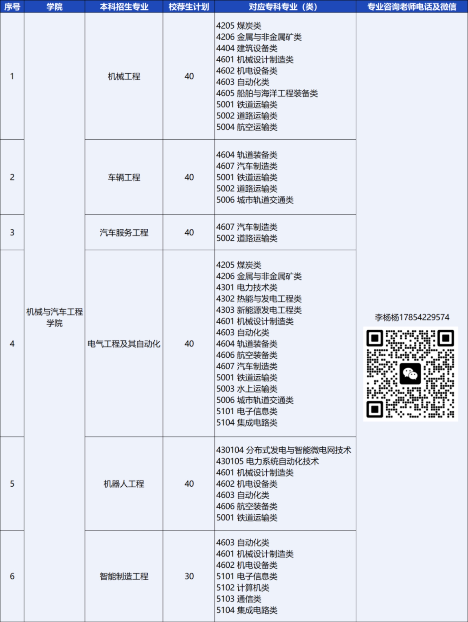 青島恒星科技學(xué)院－2024年統(tǒng)招專升本校薦生計劃