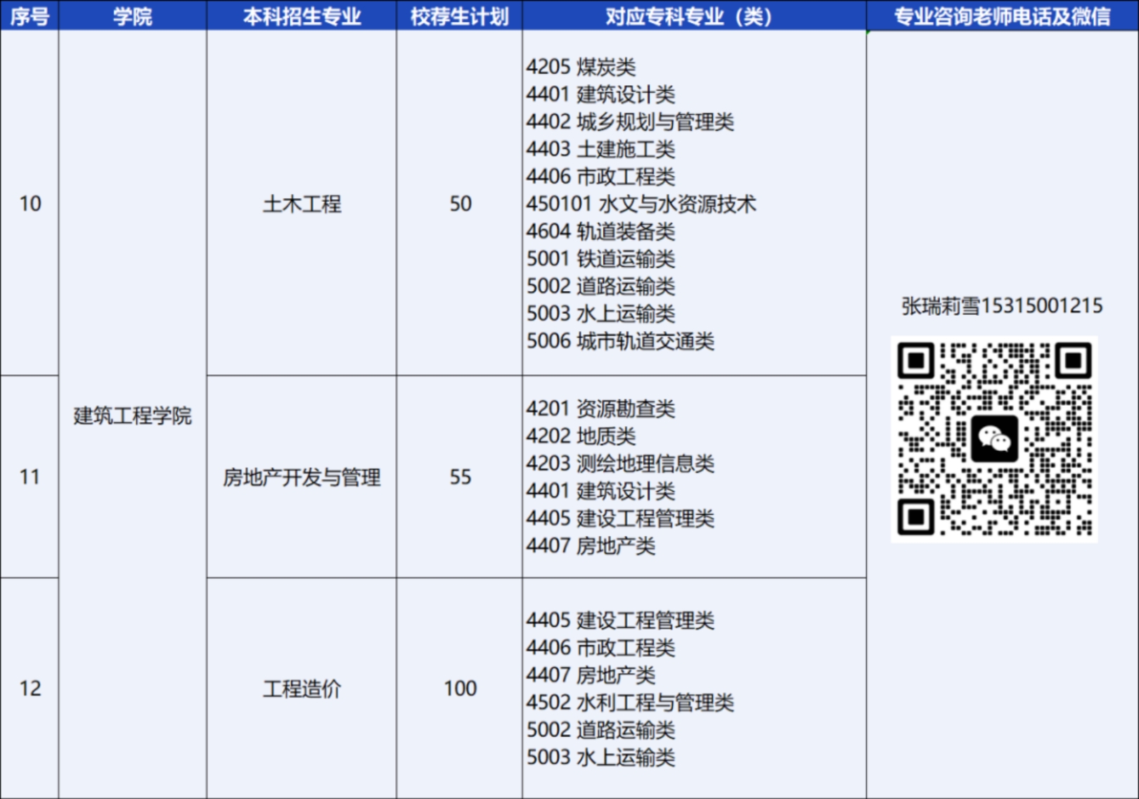 青島恒星科技學(xué)院－2024年統(tǒng)招專升本校薦生計劃