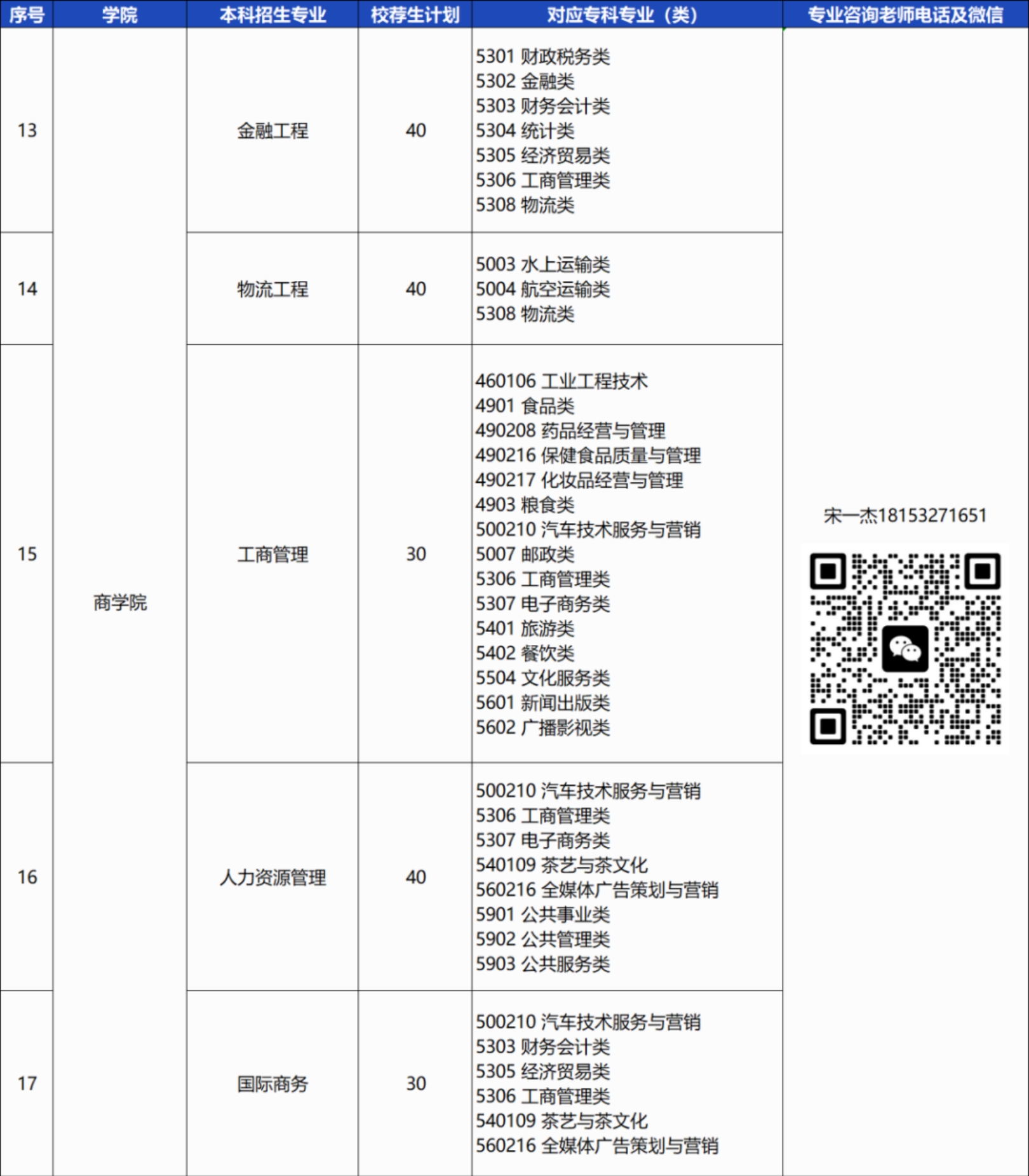 青島恒星科技學(xué)院－2024年統(tǒng)招專升本校薦生計劃