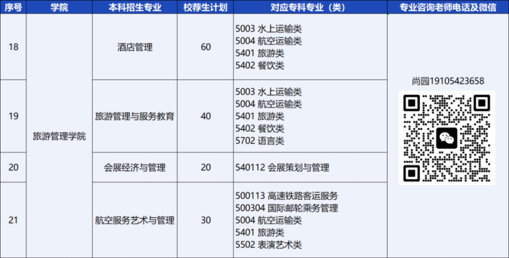 青島恒星科技學(xué)院－2024年統(tǒng)招專升本校薦生計劃