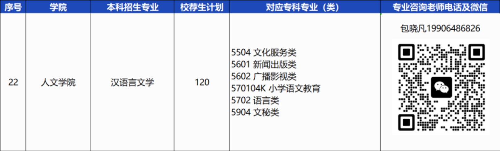 青島恒星科技學(xué)院－2024年統(tǒng)招專升本校薦生計劃