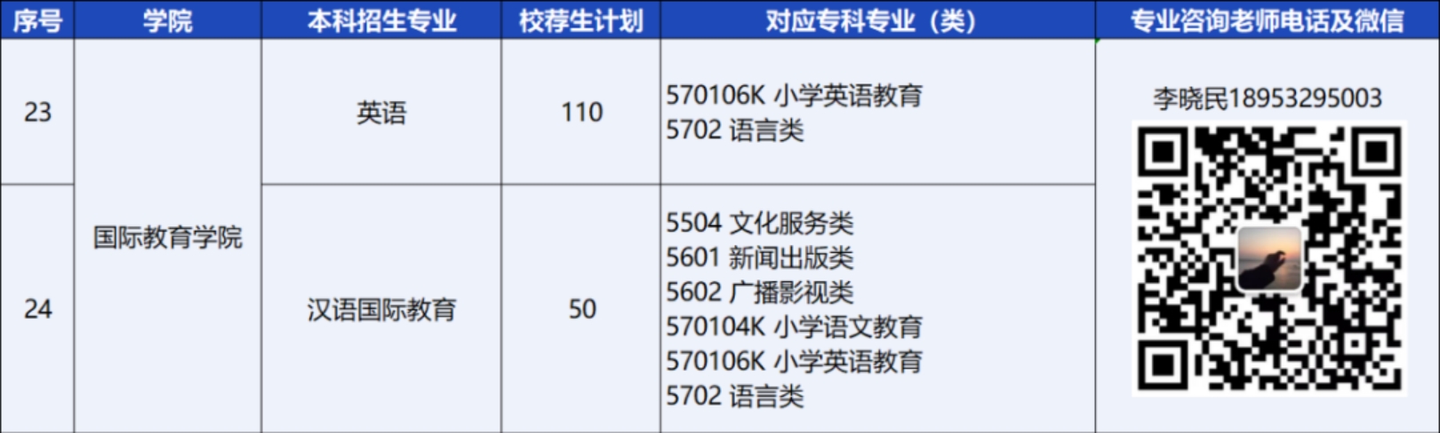 青島恒星科技學(xué)院－2024年統(tǒng)招專升本校薦生計劃