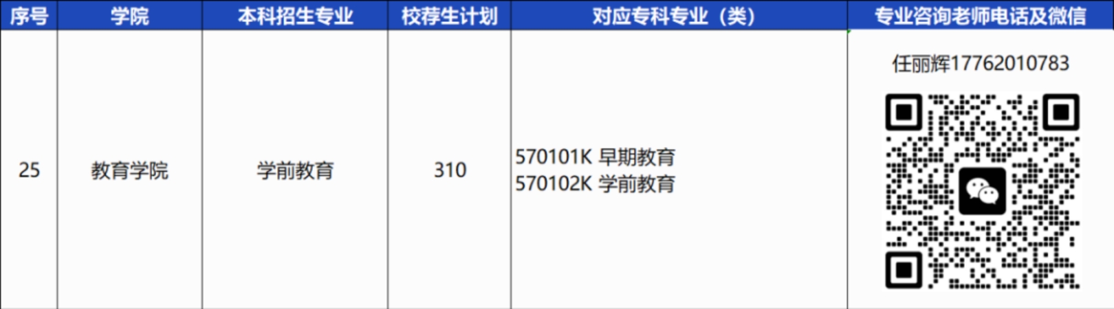 青島恒星科技學(xué)院－2024年統(tǒng)招專升本校薦生計劃