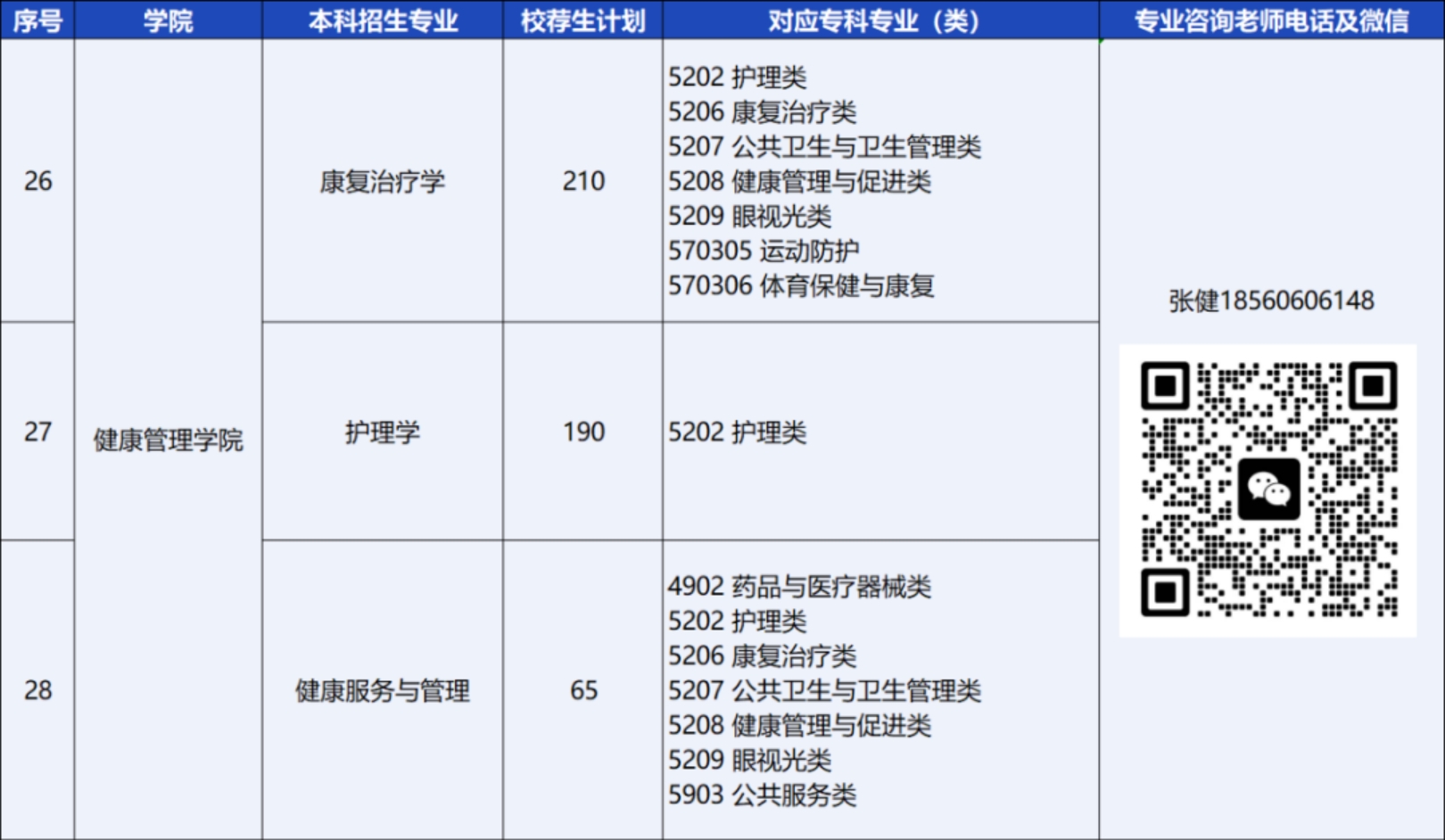 青島恒星科技學(xué)院－2024年統(tǒng)招專升本校薦生計劃