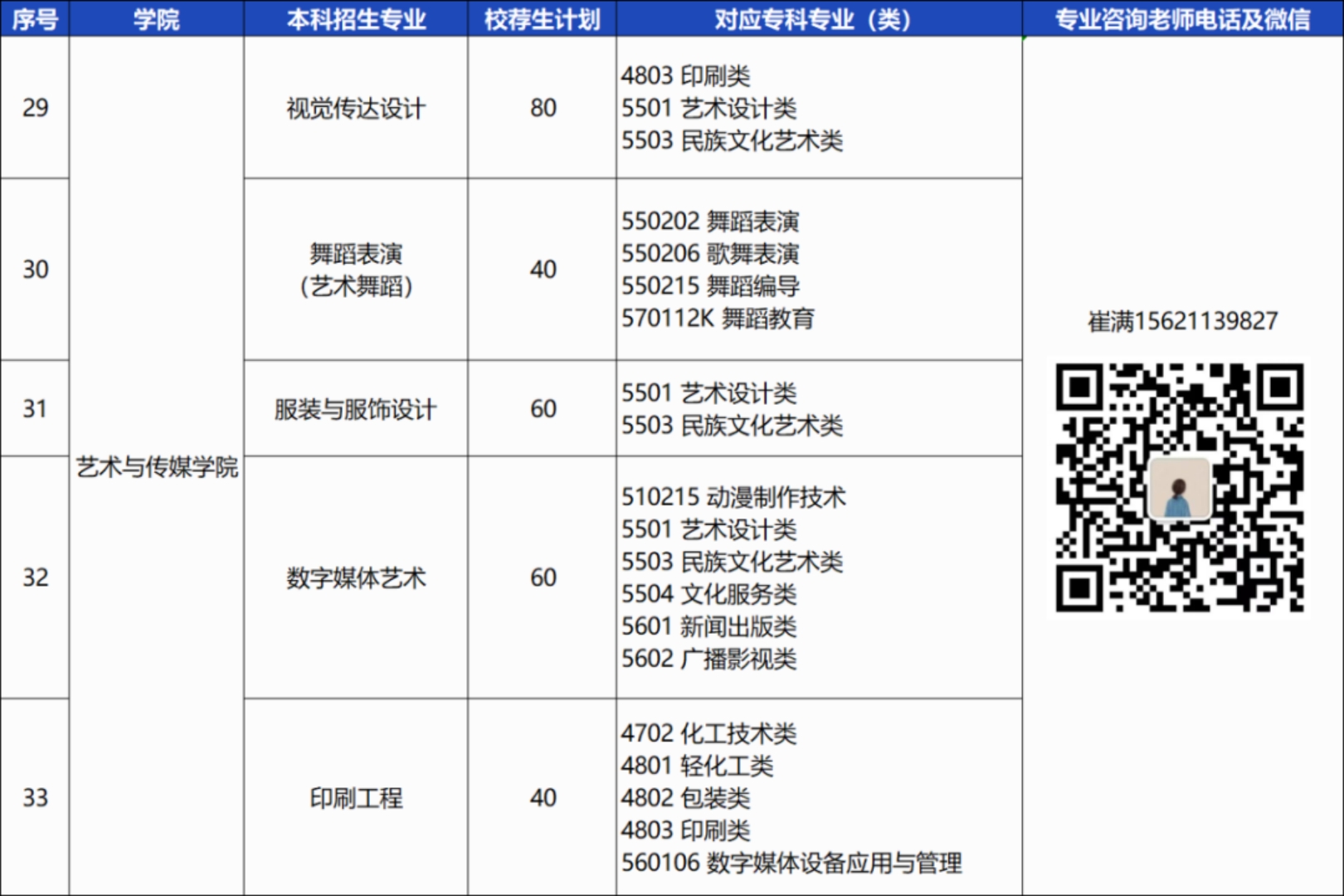 青島恒星科技學(xué)院－2024年統(tǒng)招專升本校薦生計劃