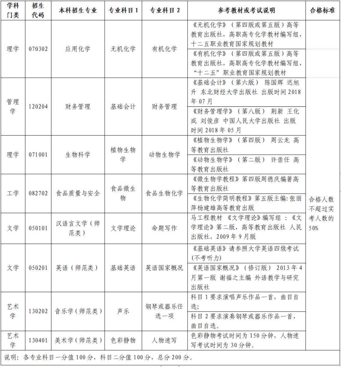 測試科目及合格標(biāo)準(zhǔn)