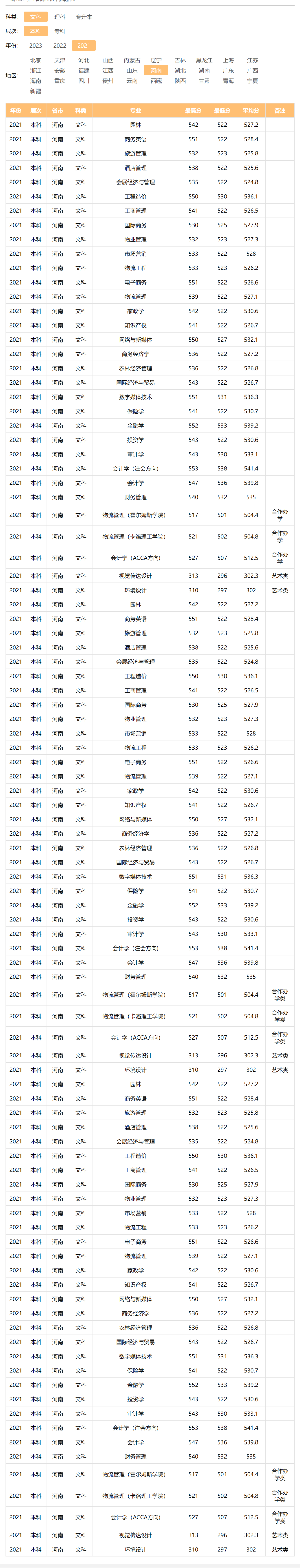 河南牧業(yè)經(jīng)濟(jì)學(xué)院－2021年招生分?jǐn)?shù)線