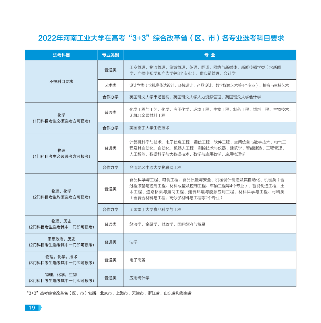 河南工業(yè)大學(xué)－2022年報(bào)考指南