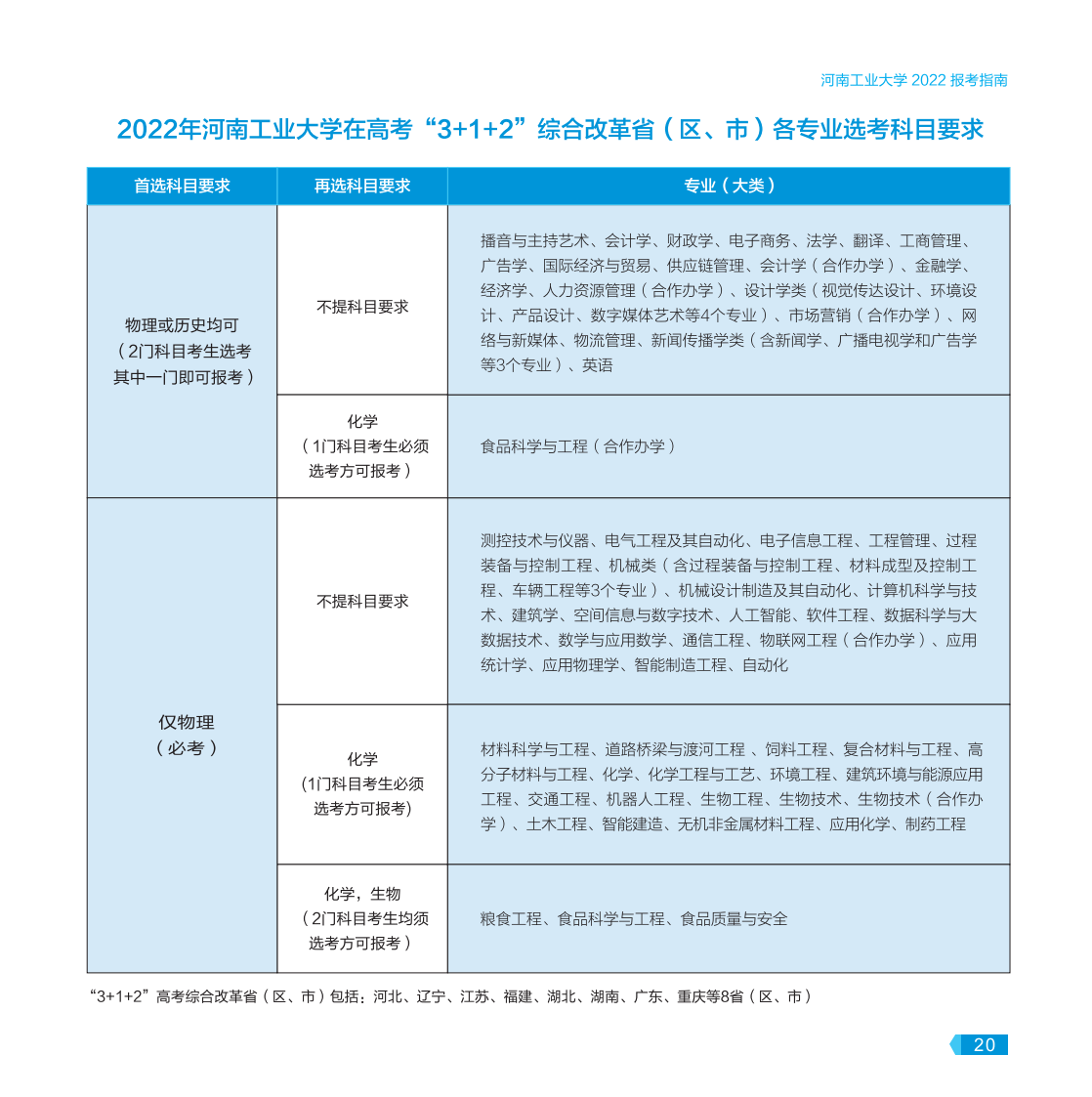 河南工業(yè)大學(xué)－2022年報(bào)考指南