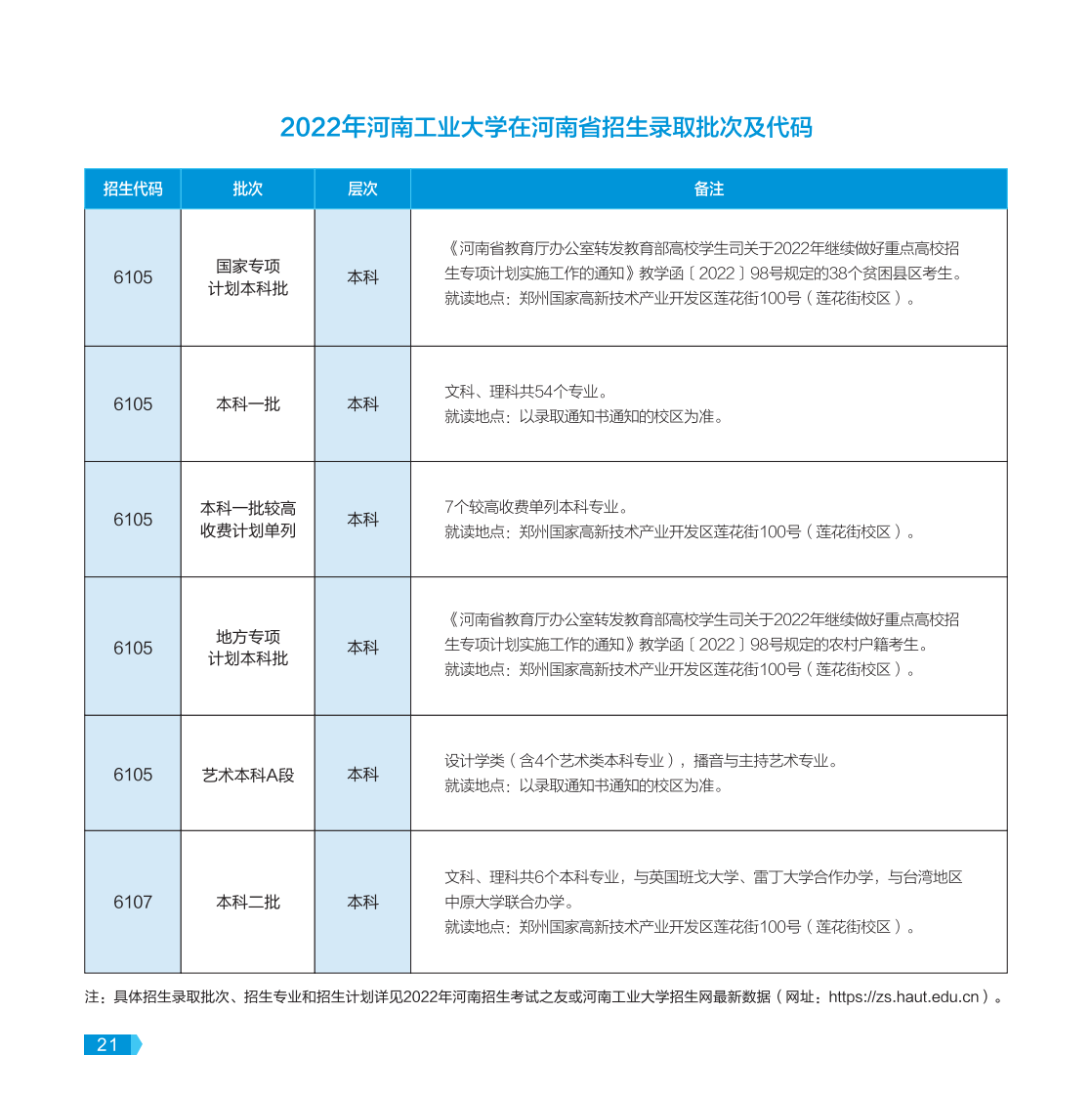 河南工業(yè)大學(xué)－2022年報(bào)考指南