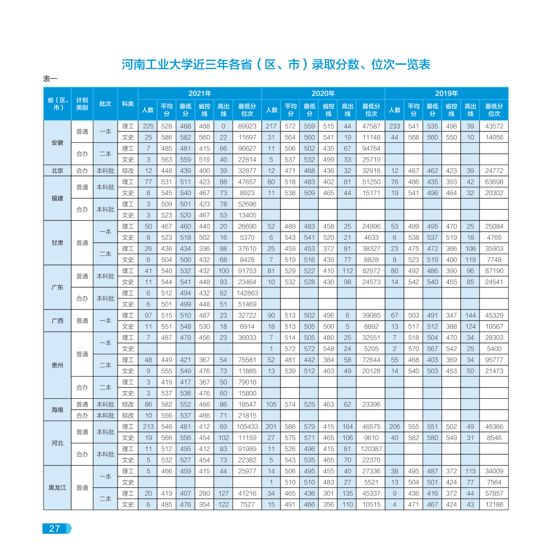 河南工業(yè)大學(xué)－2022年報(bào)考指南