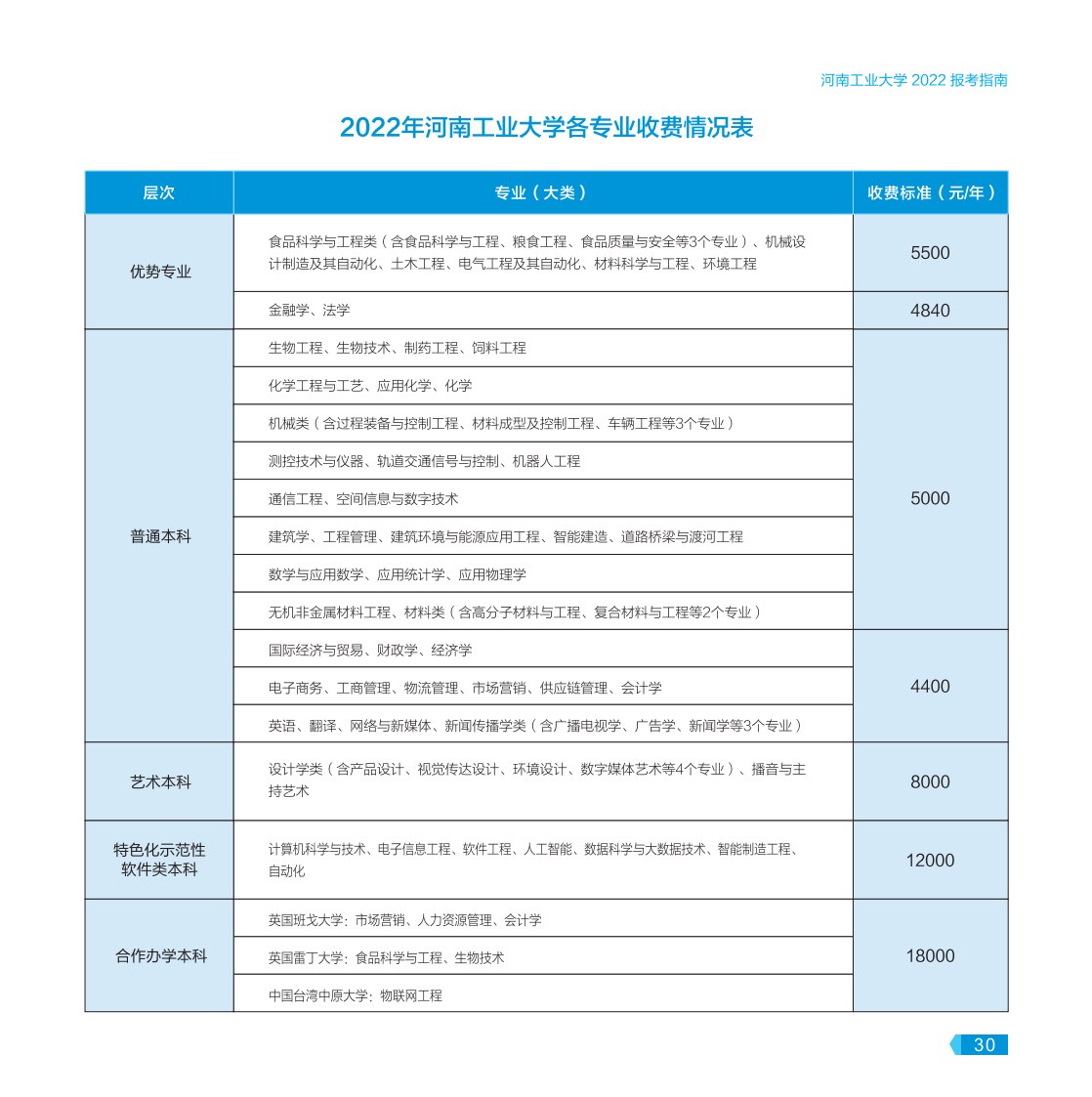 河南工業(yè)大學(xué)－2022年報(bào)考指南