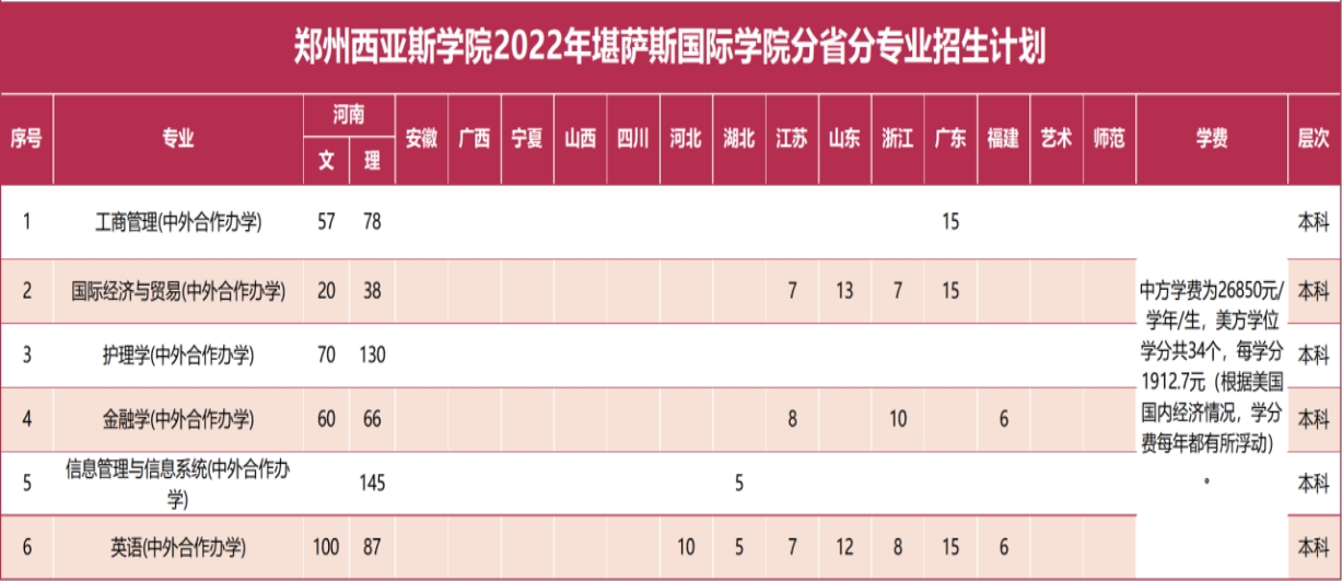 鄭州西亞斯學(xué)院－2022年招生計(jì)劃