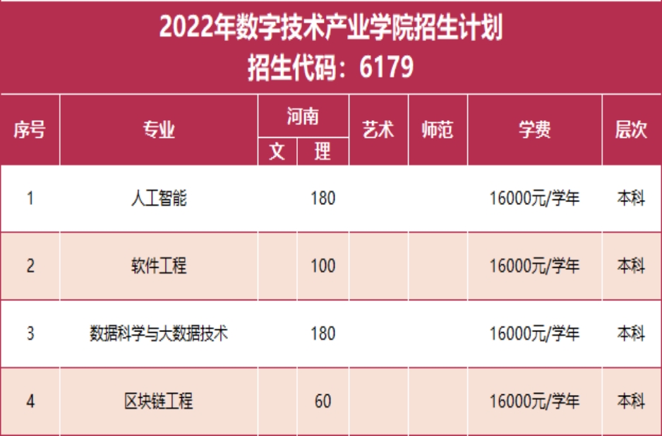 鄭州西亞斯學(xué)院－2022年招生計(jì)劃