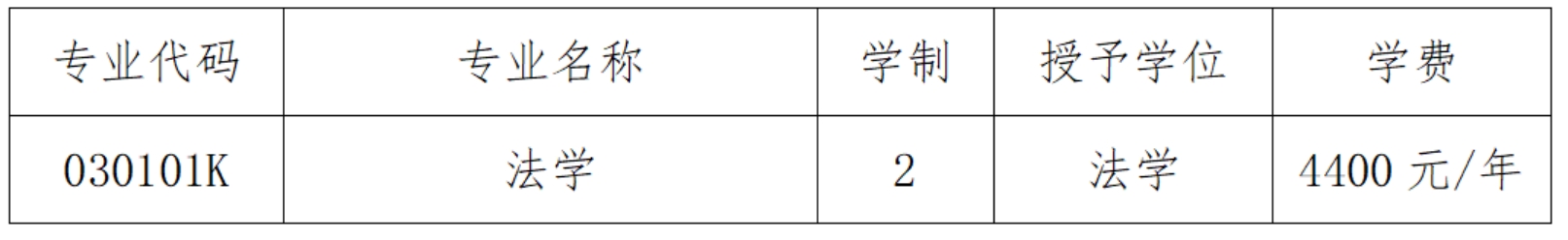 招生專業(yè)及計(jì)劃