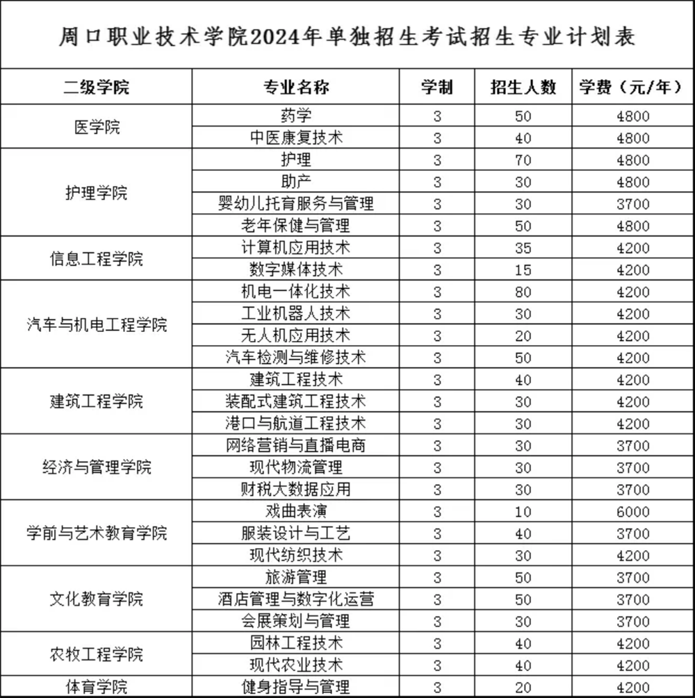 2023年招生計(jì)劃