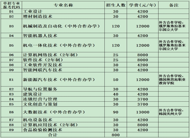 河南工業(yè)職業(yè)技術(shù)學(xué)院2024年單獨(dú)考試招生章程